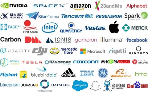 Top companies
