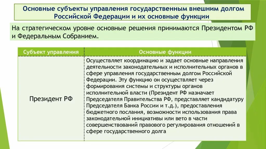 Основной государственный долг. Управление государственным долгом Российской Федерации. Управление внешним долгом. Формы государственного долга субъектов Российской Федерации. Формы государственного внешнего долга в Российской Федерации.