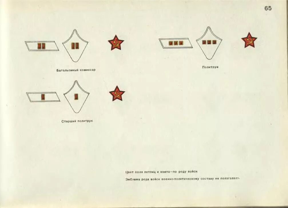 Звания политработников РККА В 1941 году. Политрук РККА петлицы. Знаки различия политработников РККА. Звания политруков и Комиссаров в РККА.