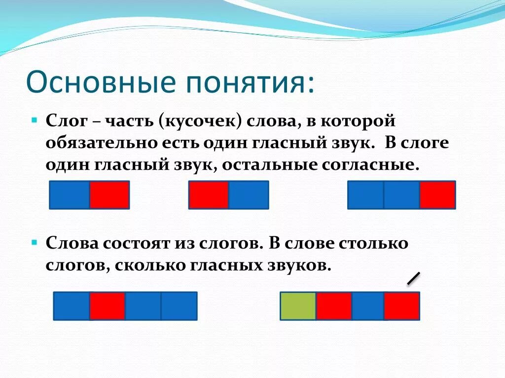 Схема звукового анализа. Звуковой анализ слов в подготовительной группе. Схемы слогов. Звуковые и слоговые схемы слов. Слоги обозначение 1 класс