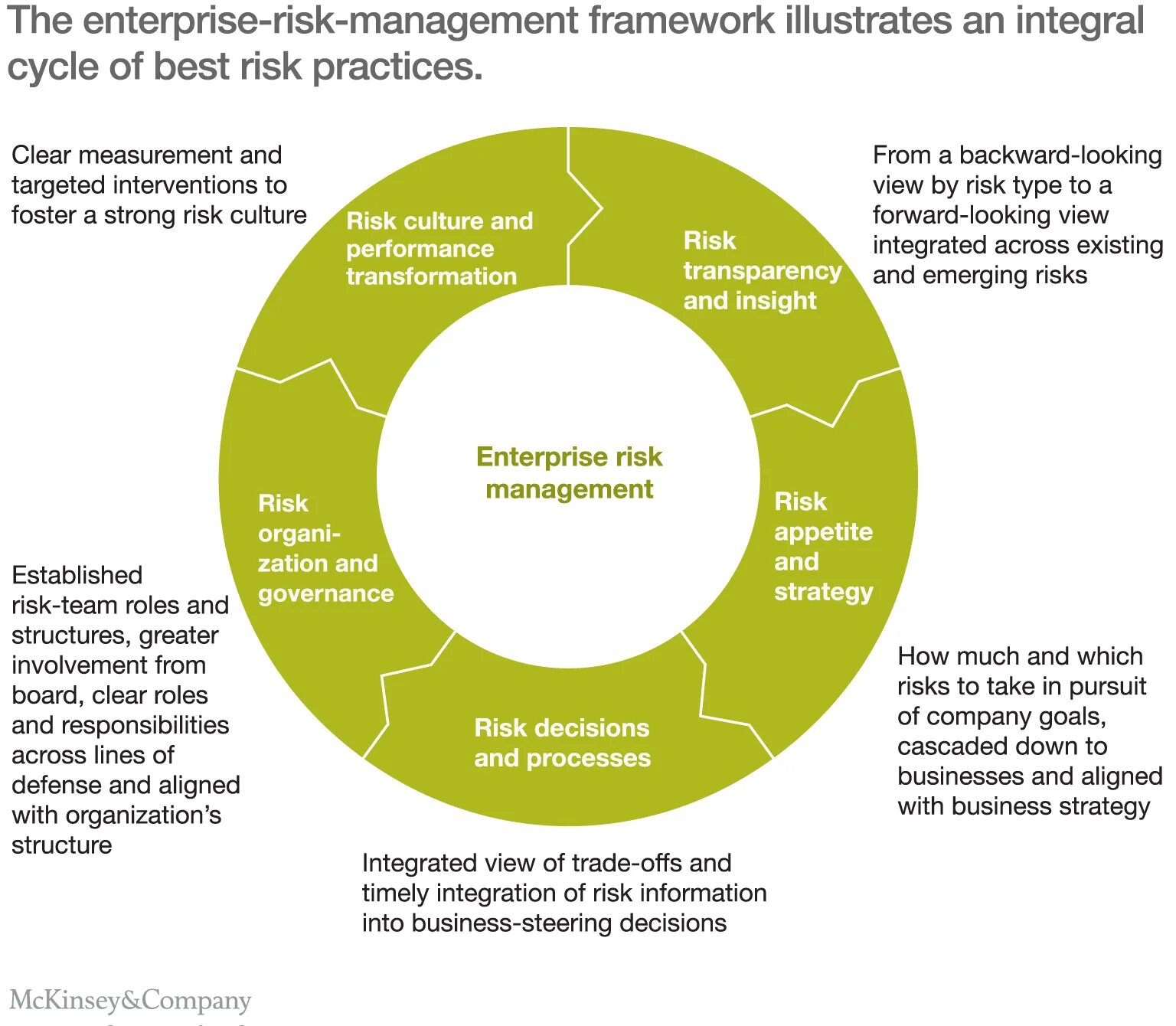 Responsible management is. Риск-менеджмент. risk management system. risk management stages. риск-культура в банке.