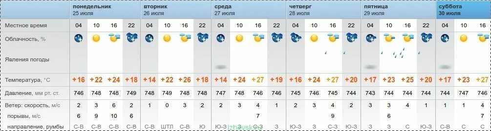 Астана погода.