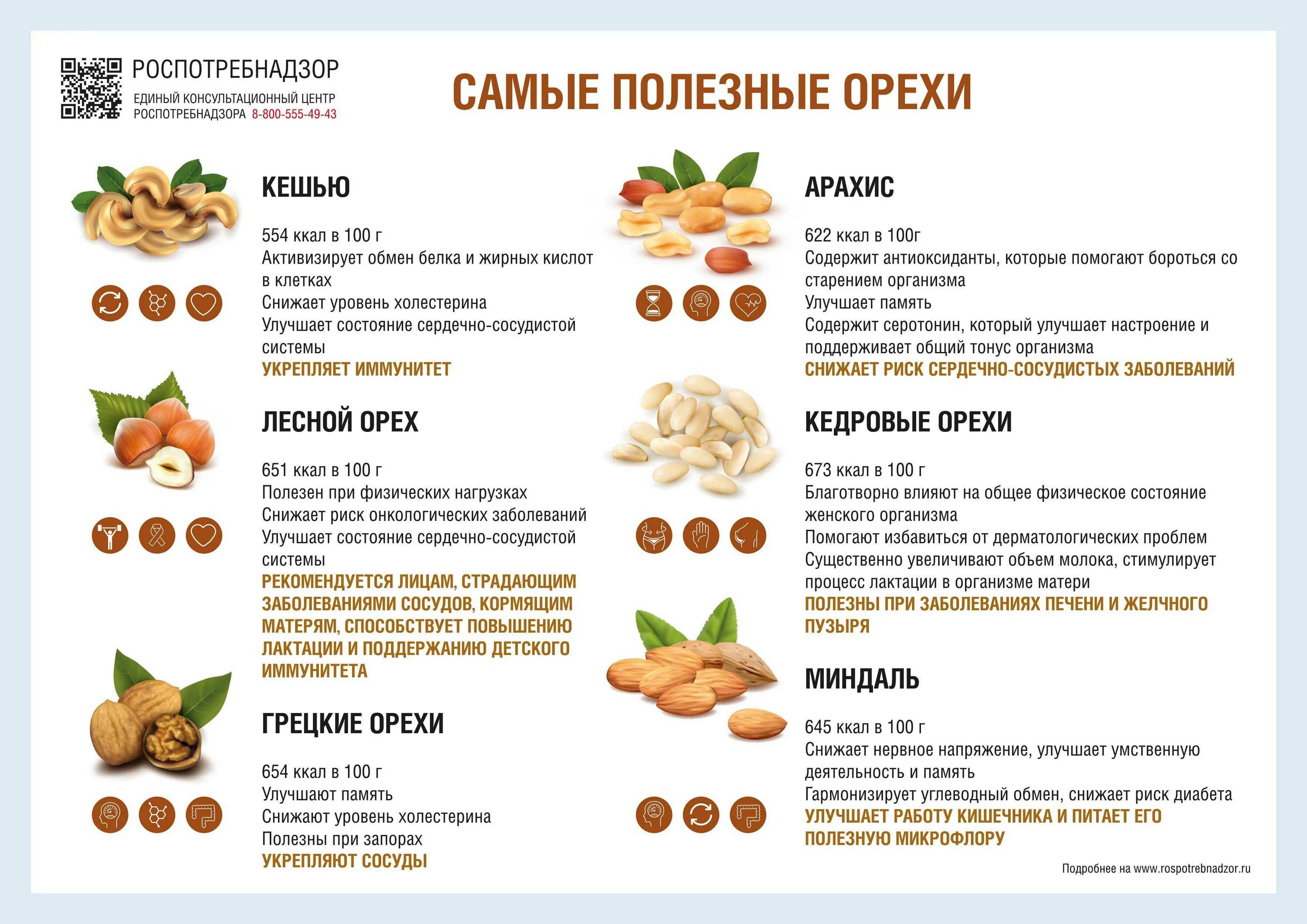 Кешью калории