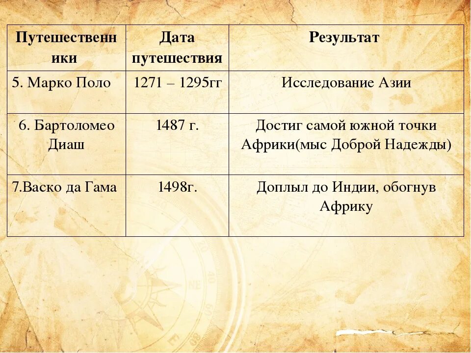 Колонии фернана магеллана. 28 января 1820 открытие антарктиды. Рабочий лист день первооткрывателя 2 класс. Первооткрыватели россии витус беринг. 1820 года беллинсгаузен и лазарев.