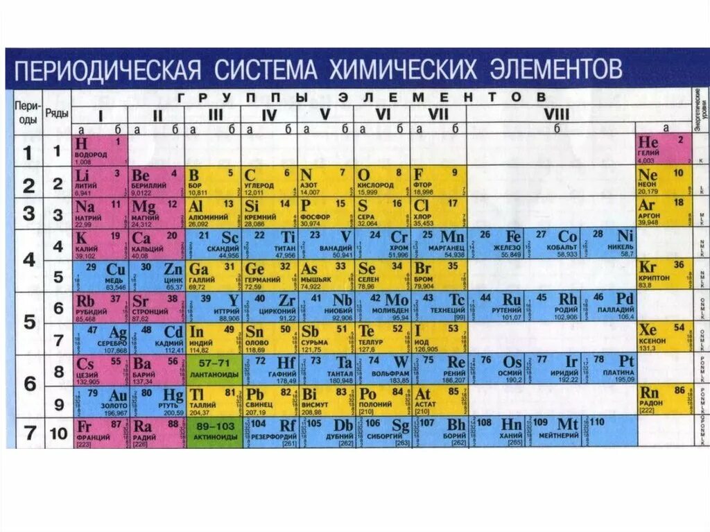Периодическая таблица Менделеева неметаллы. Атомная масса кальция. Атомная масса в таблице Менделеева. Первая группа менделеева