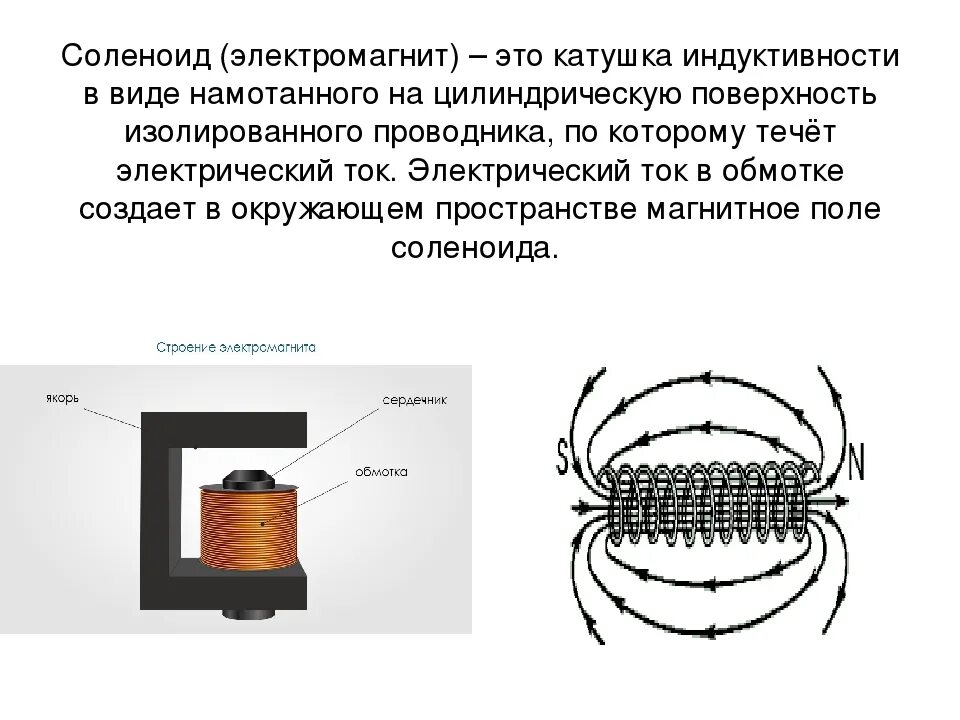 Магнитное поле электрического тока электромагнит. Катушка электромагнит с0080. Намотка электромагнитной катушки электромагнита. Строение магнитной катушки. Строение катушки электромагнита.