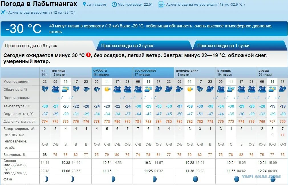 Погода в южноуральске на 10 гисметео. Погода в Златоусте. Прогноз погоды в Златоусте на 3. Погода в Златоусте на неделю. Погода в Златоусте на сегодня точный.