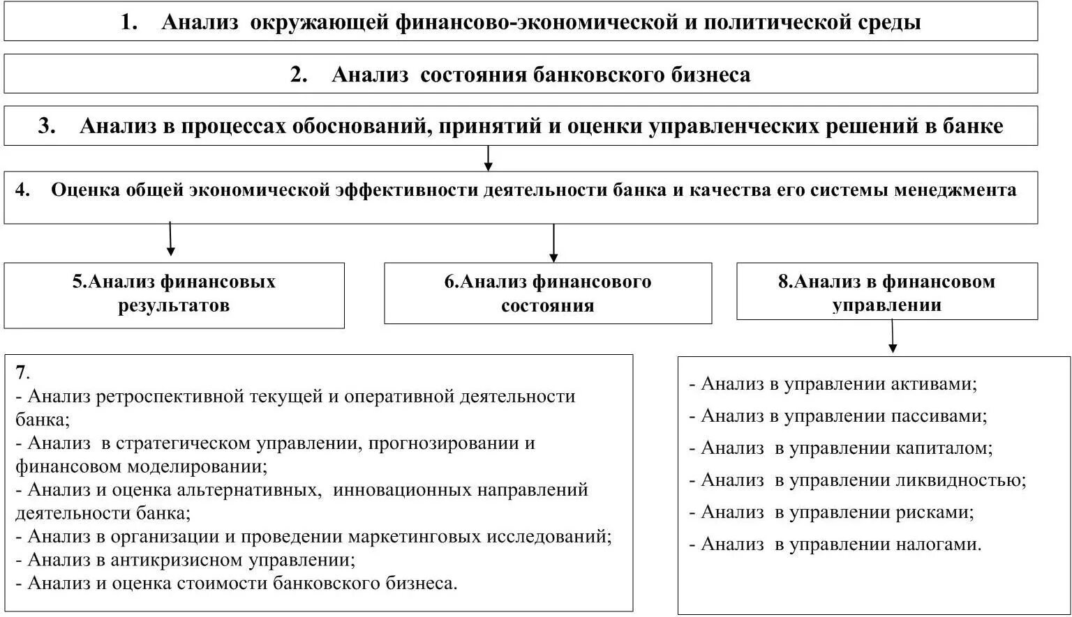 Правовой анализ деятельности организации. Анализ финансовой деятельности банка. Анализ финансовых результатов банковской деятельности. Анализ финансово хозяйственной деятельности банка. Анализ и оценка эффективности деятельности организации.