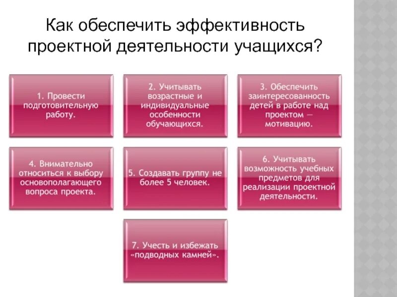 Эффективность проектных работ. Эффективность проектной деятельности. Метод проектов в технологическом образовании школьников презентация. Повышение производительности проектной деятельности.