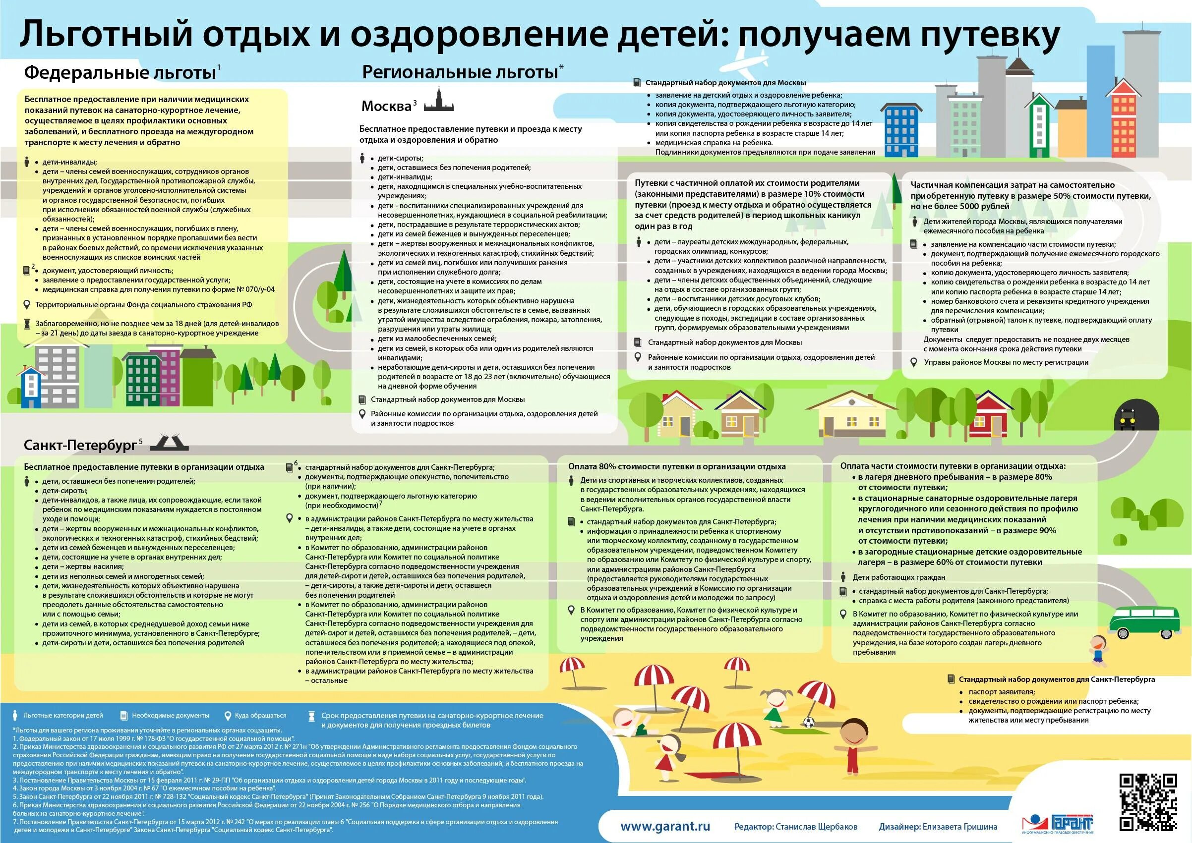 Компенсация за лагерь. Компенсация за детские путевки. Путевки от соцзащиты для детей. Какие документы нужны для путевки. Телефон по социальным путевкам