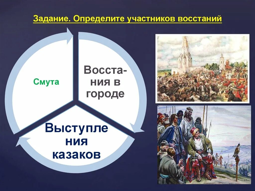 Народный ответ история. Народный ответ 17 век. Презентация народный ответ. Участники народного ответа. Народный ответ история 7 класс.