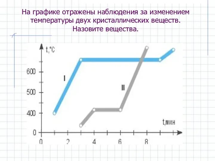 Нескольких температурных