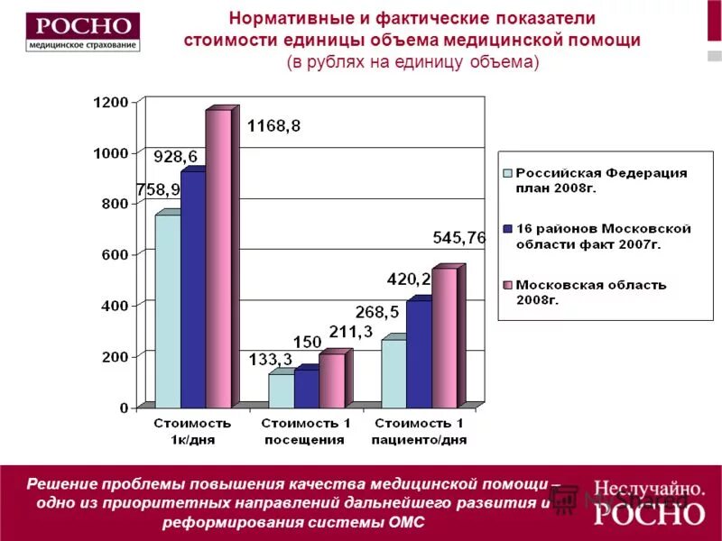 Фактические показатели деятельности. Источники финансирования обязательного медицинского страхования. Стоимостные показатели поликлиники. Источники финансирования ОСАГО.