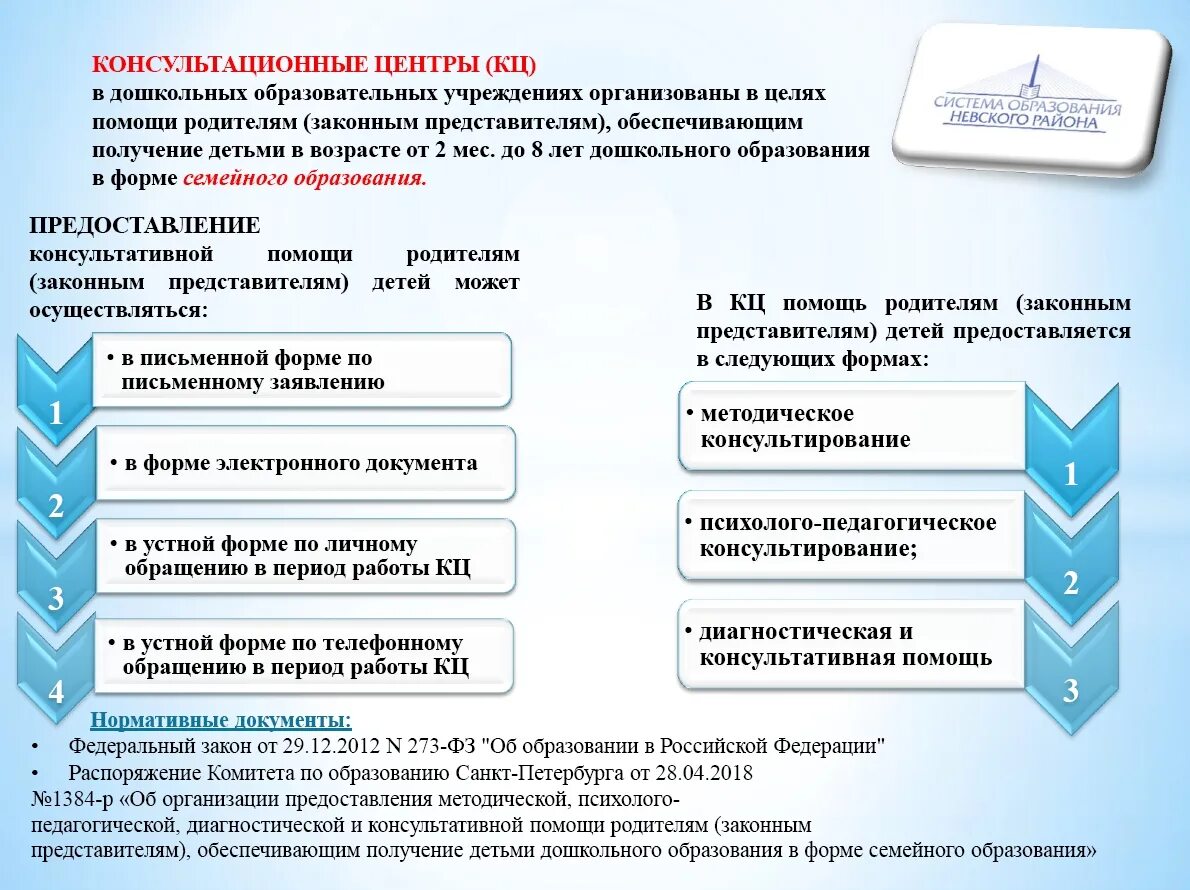 Консультативный пункт в ДОУ. Форма работы консультационного центра в ДОУ. Консультационный центр в ДОУ документация. Модель работы консультационного центра в ДОУ.