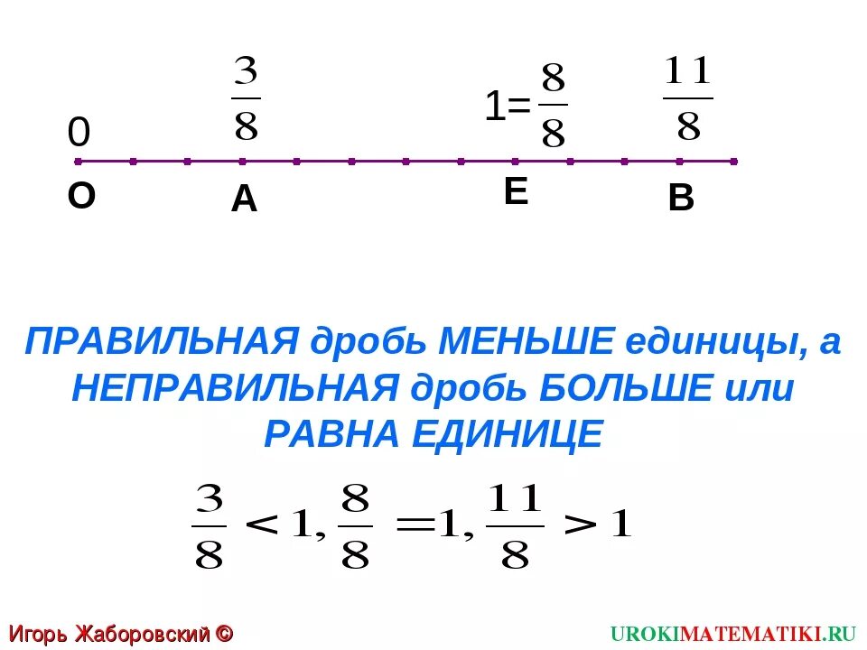 0 01 какая дробь. Правильные и неправильные дроби 5 класс. Неправильная дробь. Неправильная дробь меньше или больше единицы. Правильная дробь.