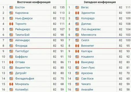 Хоккей кубок гагарина 2023 2024 года расписание
