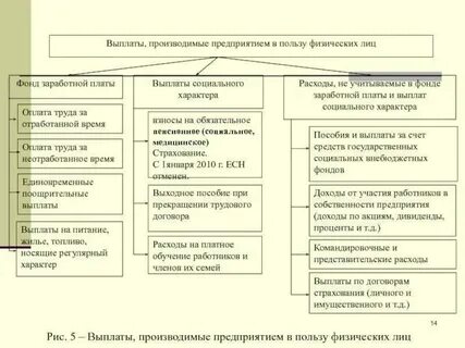 Плата за фонды это