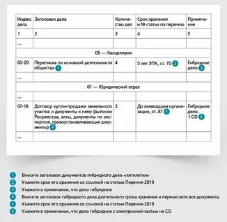 Номенклатура 2024