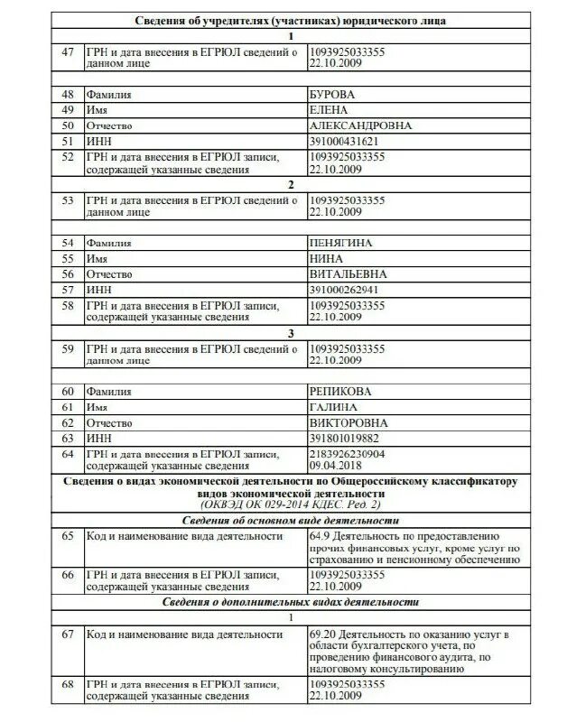 Выписка из егрюл образец. Сведения из егрюл. Сведения о юридическом лице организации. Выписка из егрюл/егрип. Сведения об учредителях в егрюл.