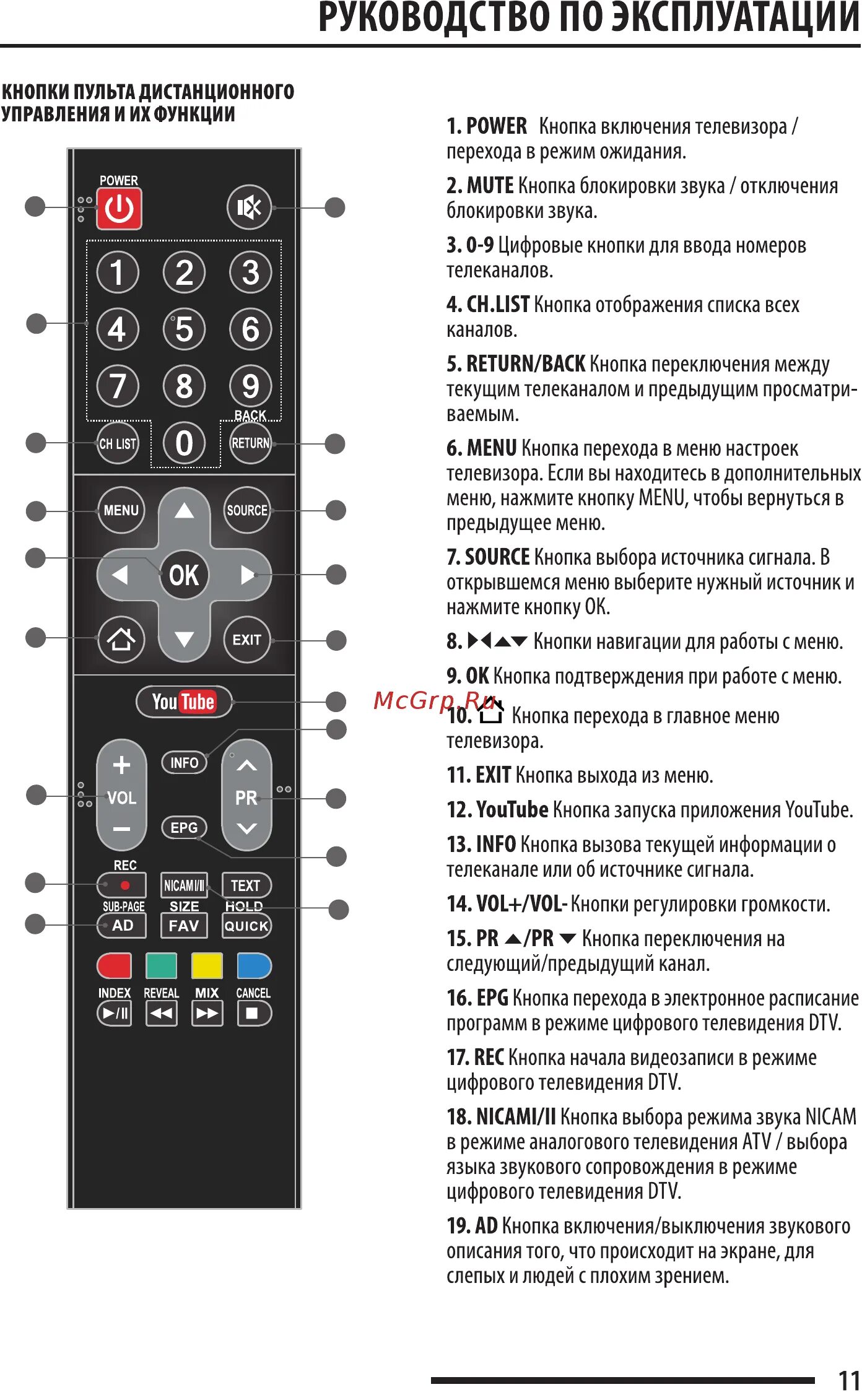 Звук на пульте lg. Кнопки телевизора LG снизу. Пульт LG TV кнопки функции. Пульт для телевизора ДТВ 2 схема. Aiwa 32le7020s.