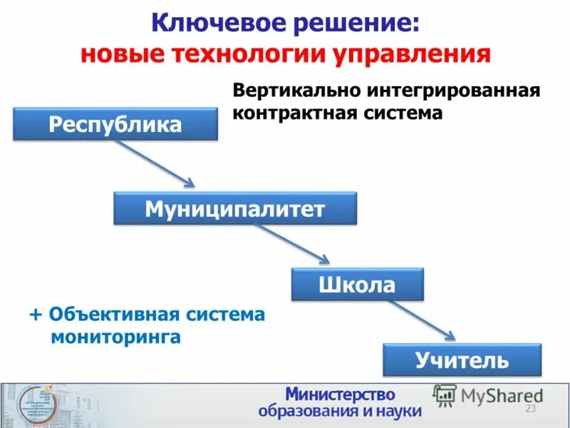 Регион новых решений