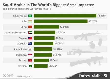 Сколько сша потратили