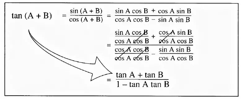 Sin b формула. Sin a cos b формула. Sin a sin b формула. Cos a cos b sin a sin b формулы.