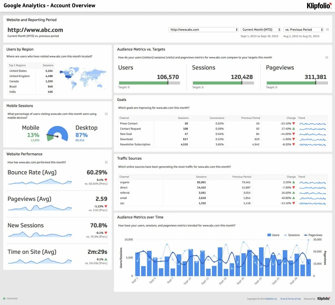 Website Analytics. Сайты dashboard. Analytics dashboard. Zarget web Analytics.