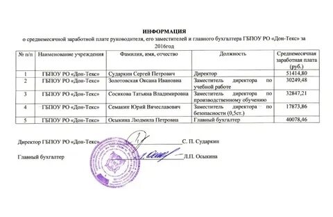 Оклад заместителя главного бухгалтера