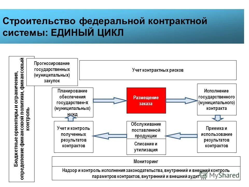 Муниципальный заказчик бюджетное учреждение