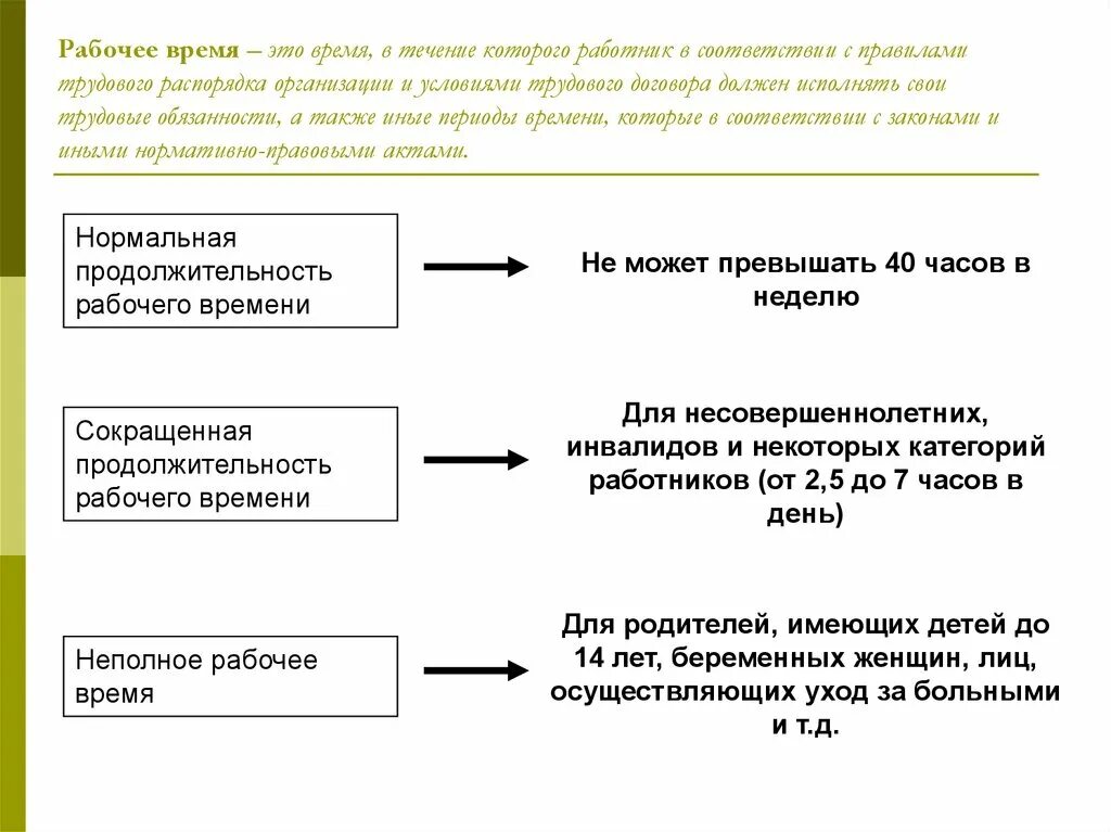 Для чего нужно рабочее время