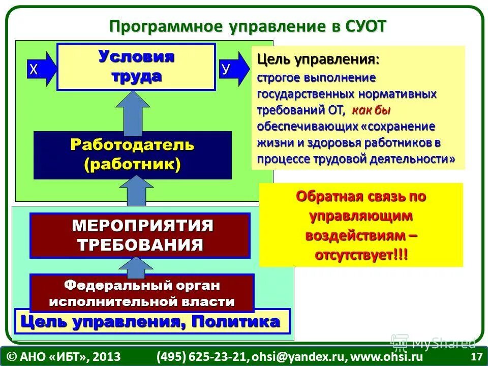 Схема управления охраной труда. Группы процессов системы управления охраной труда. Система управления охраной труда схема. Группы процессов системы управления охраной труда. Перечислите функции системы управления охраной труда на предприятии.