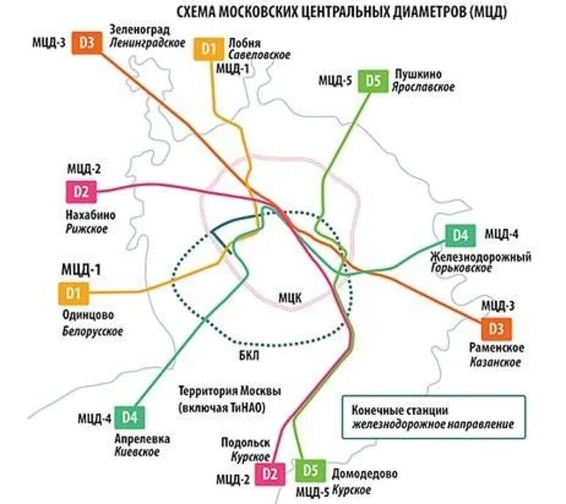Мцд проезд пенсионеров. Мцд-1 схема. схема метро 4 диаметр. 4 диаметр мцд схема. мцд-3 схема.
