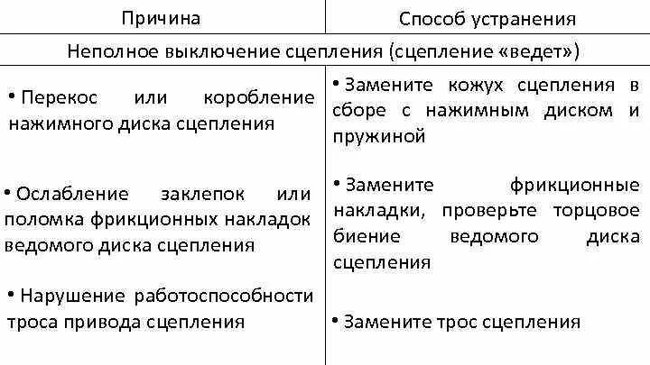 Почему ведет сцепление. Неполное выключение сцепления. Неполное выключение сцепления способ устранения. Причины неполного выключения сцепления. Неполное выключение сцепления устранение.