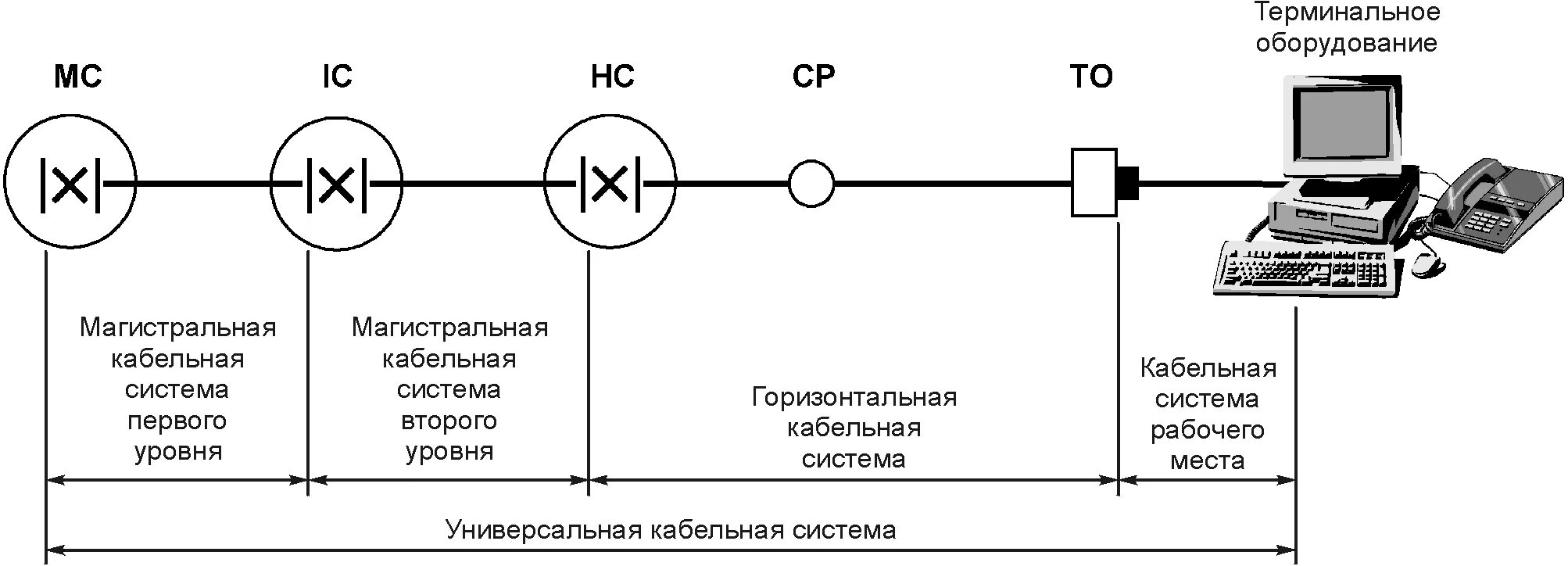 Уровень терминального фрагмента