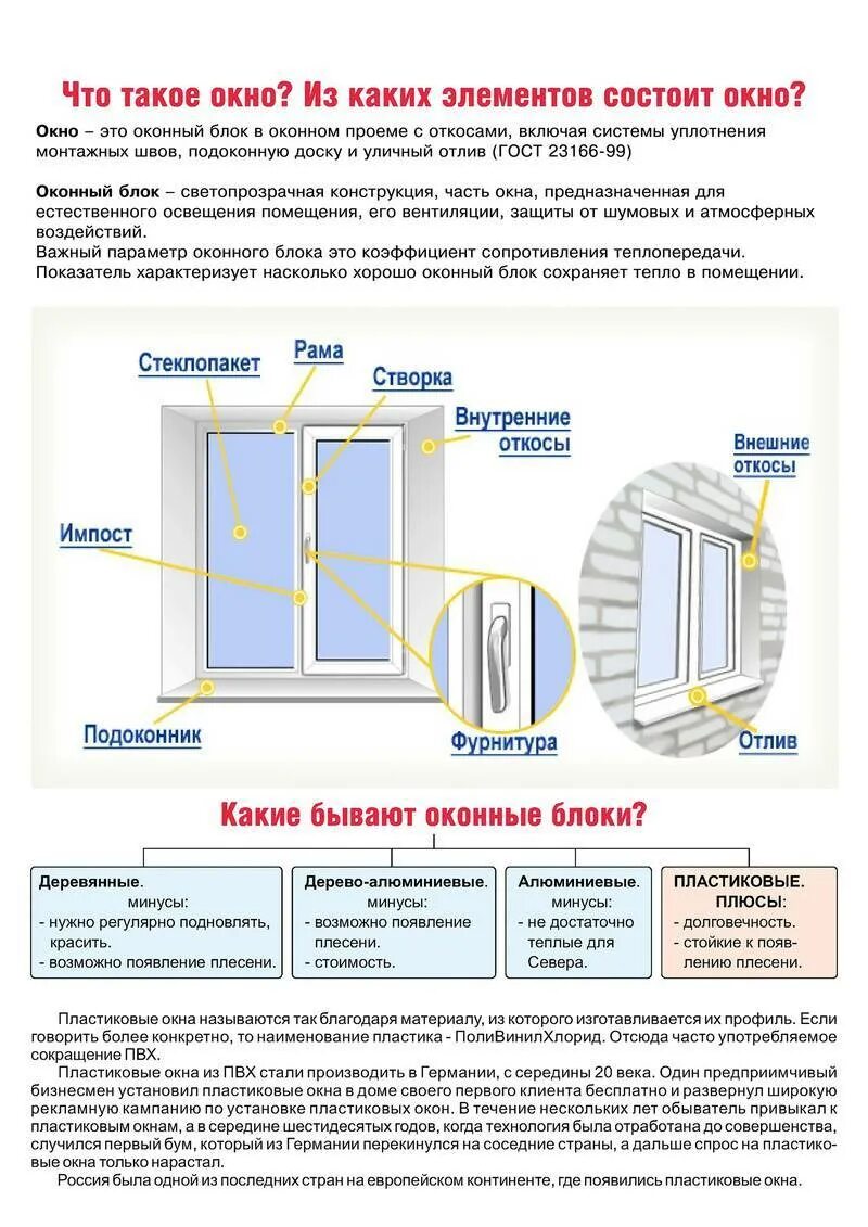 Сколько устанавливают пластиковое окно. Из чего состоит оконный блок ПВХ. Из чего состоит окно ПВХ. Конструкция окна ПВХ. Конструкция пластиковых окон.