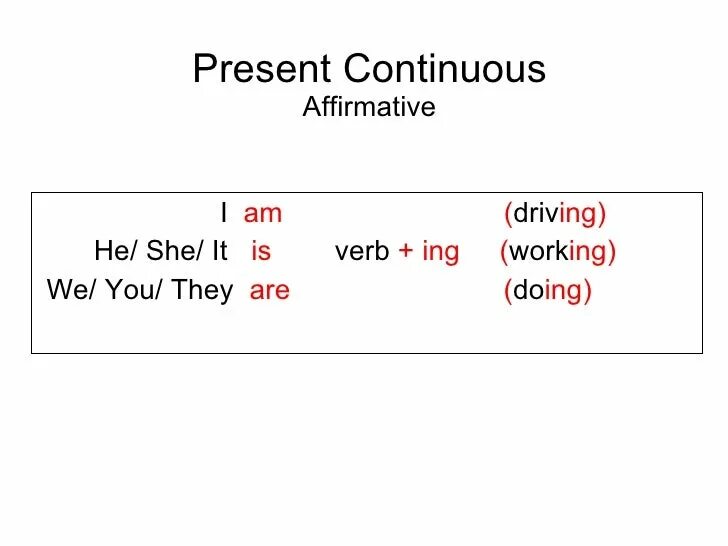 Meet в present continuous. Презент континиус affirmative. Правило present Continuous 4 класс по английскому языку. Present Continuous affirmative правило. Present Continuous схема.