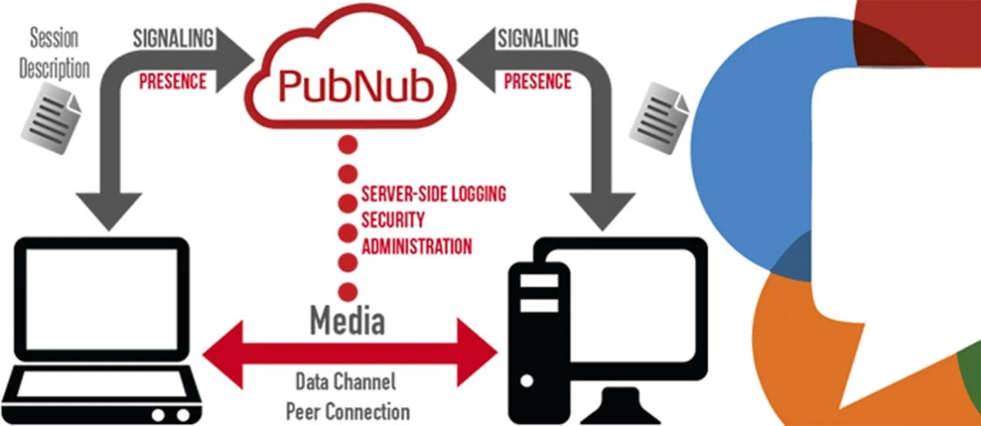 Data channels