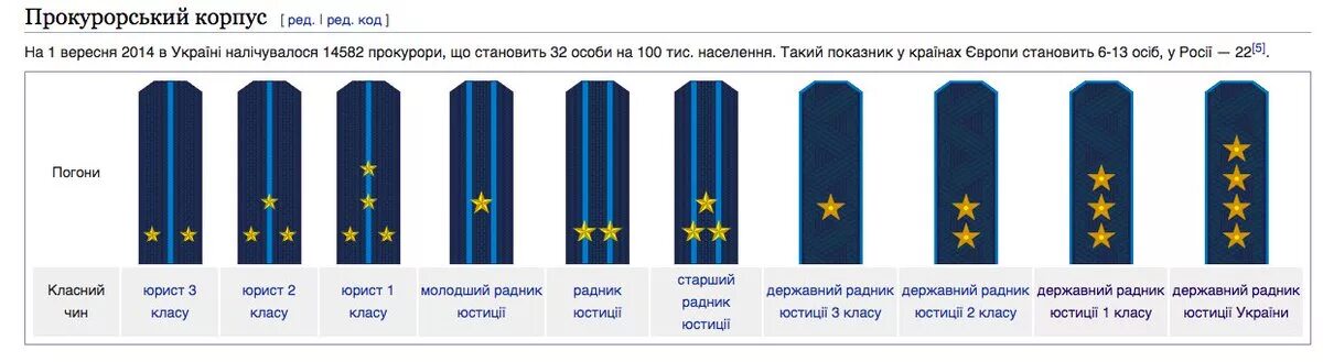 Чин старшего советника юстиции. Чины прокуратуры РФ. 2 Звезды на погонах прокуратура звание. Погоны и звания прокуратуры РФ. Чины в прокуратуре России погоны.