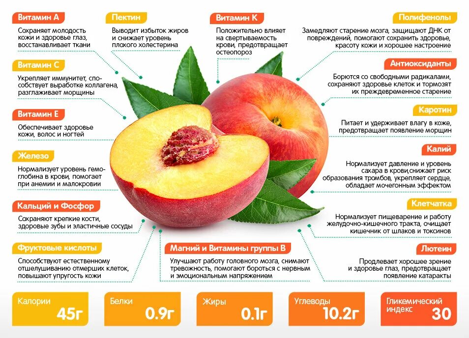 Нектарин калорийность. Полезные витамины в персике. Витамины в персиках и нектаринах. Чем полезен персик. Полезные свойства персика.