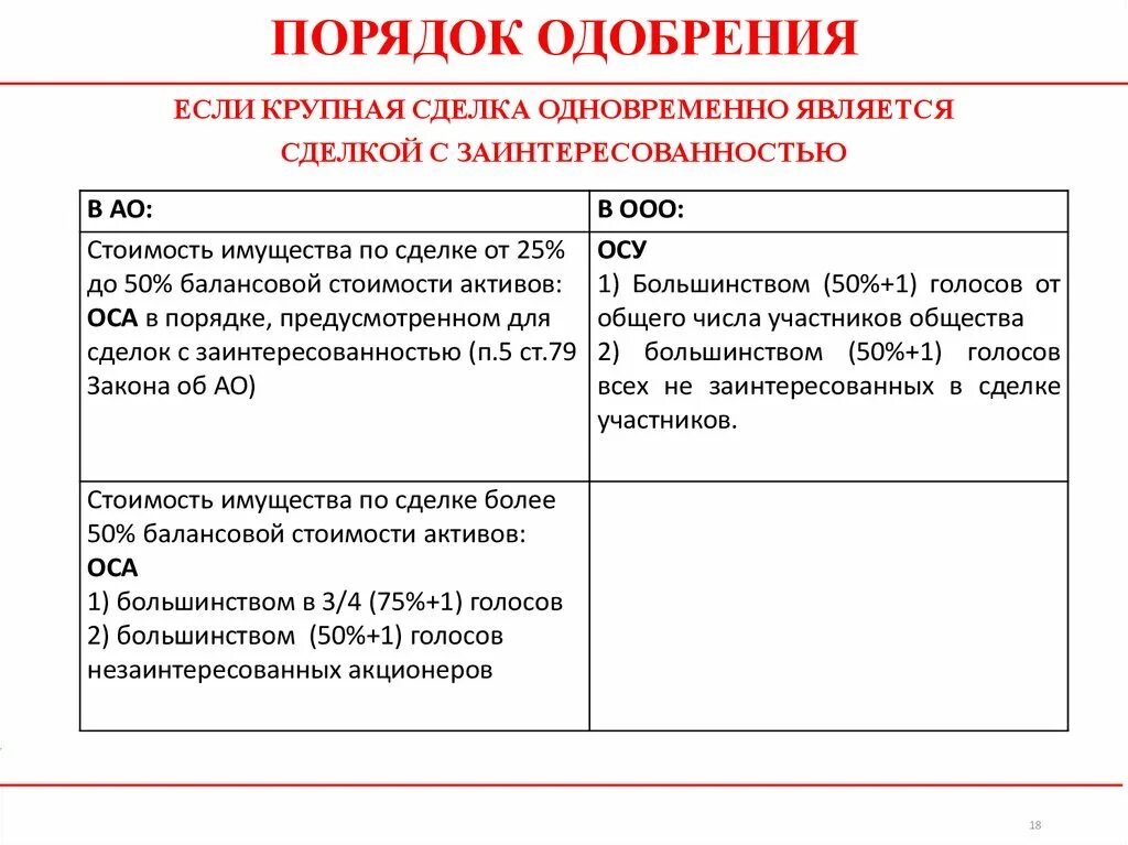 Одобрение крупной сделки учредителями ооо