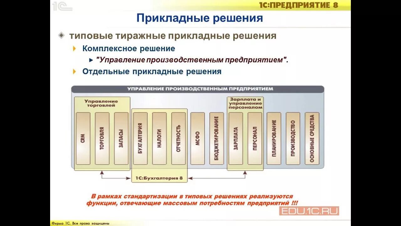 Программа 1 с относится к. Механизмы платформы 1с. Прикладные решение платформы 1с предприятие. Типовые решения 1с. Типовые решения 1с: предприятие.