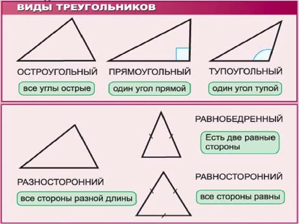 Выбери все остроугольные треугольники 1 2. Виды треугольников. Какие бывают треунольник. Треугольник в воде. Треугольник определение и виды.