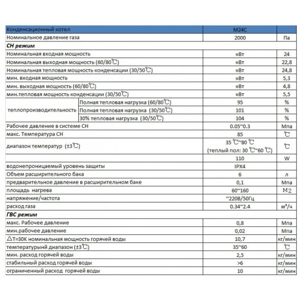 Рабочее давление воды в котле. Котёл газовый Mizudo м24т. Газовый котел 24 КВТ характеристики. Котел Ренай 24 КВТ расход газа. Котел навесной двухконтурный 24 КВТ расход газа.