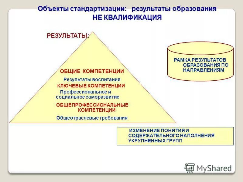 К каким практическим результатам