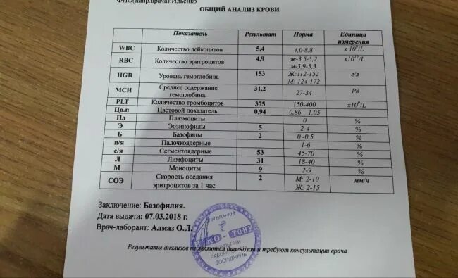 АЦЦП анализ крови норма. Анализ АЦЦП норма. Нормальные показатели крови АЦЦП.. Ревматоидные показатели в биохимии крови.