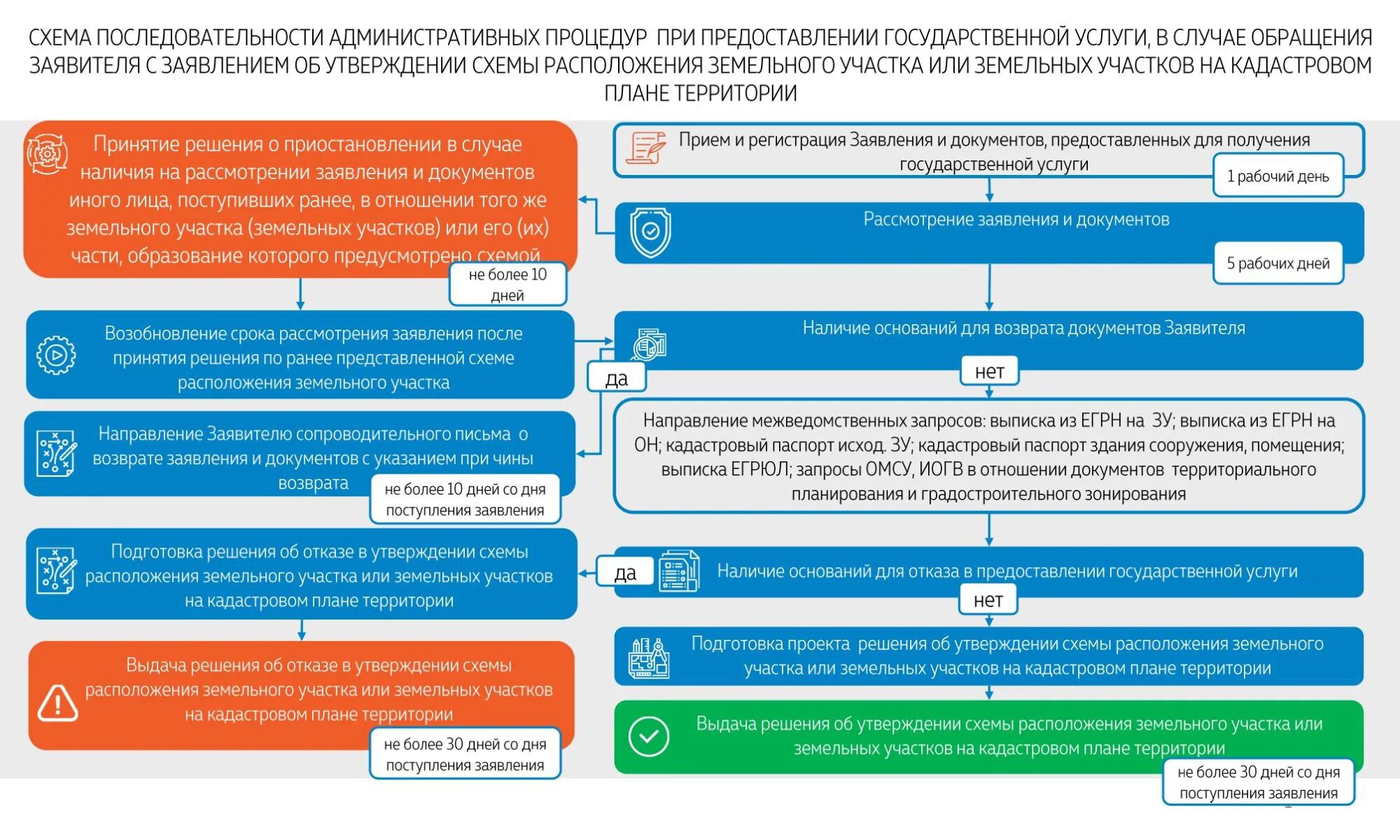 Документы для образование земельного участка. Способы формирование земельного участка. Документы для образование земельного участка. Документы для образование земельного участка. Документы для образование земельного участка.