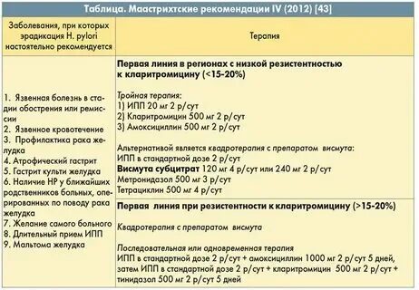 Цефтриаксон хеликобактер