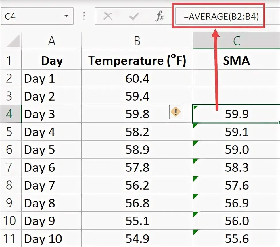 Average excel. Скользящая средняя формула в excel. скользящая средняя в эксель. метод скользящей средней в эксель. взвешенная скользящая средняя в excel.