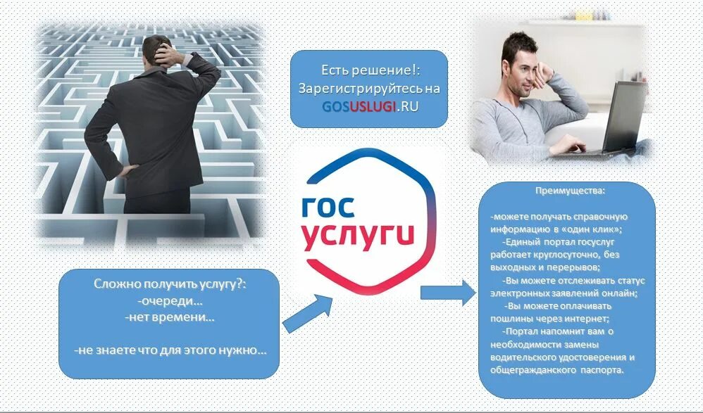 Техническое обеспечение госуслуг. Госуслуги жкх. решение зарегистрироваться. нестеров алексей госуслуги.